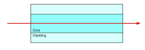 فیبر نوری چند حالته با ضریب پله ای فیبر نوری چند حالته با ضریب پله ای